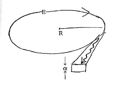 Datei:17.1.synchrotronstrahlung.png