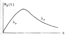 Datei:9.4.Zerfall.Lebenszeit.png