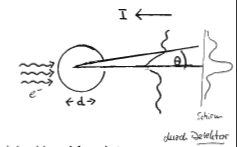 Datei:Beugungsminimum3.png