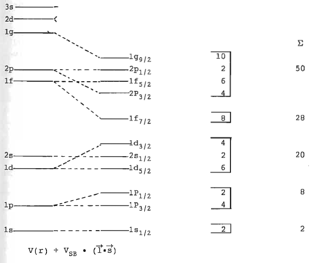 Datei:Feinstruktur29.png