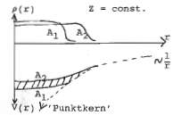 Datei:Isotopenverschiebung7.png