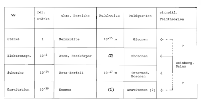 Datei:Uebersicht wechselwirkungen2.png